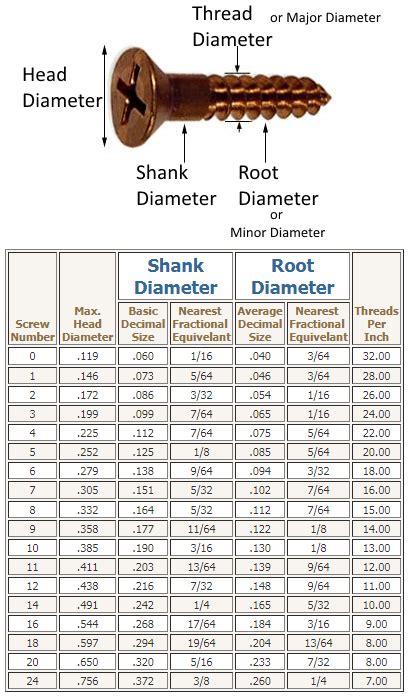 wood screw size chart printable